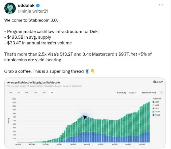 Stablecoin research with the original supply chart. Screenshot excerpt from the original post.